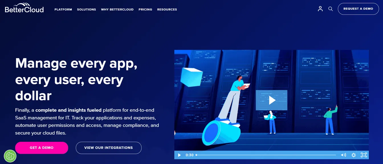 BetterCloud