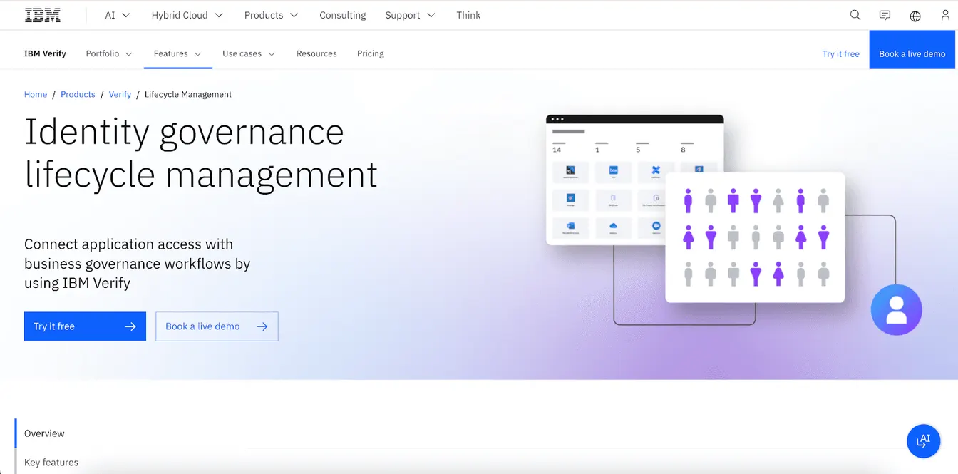 IBM Verify Security Identity Governance and Lifecycle Management